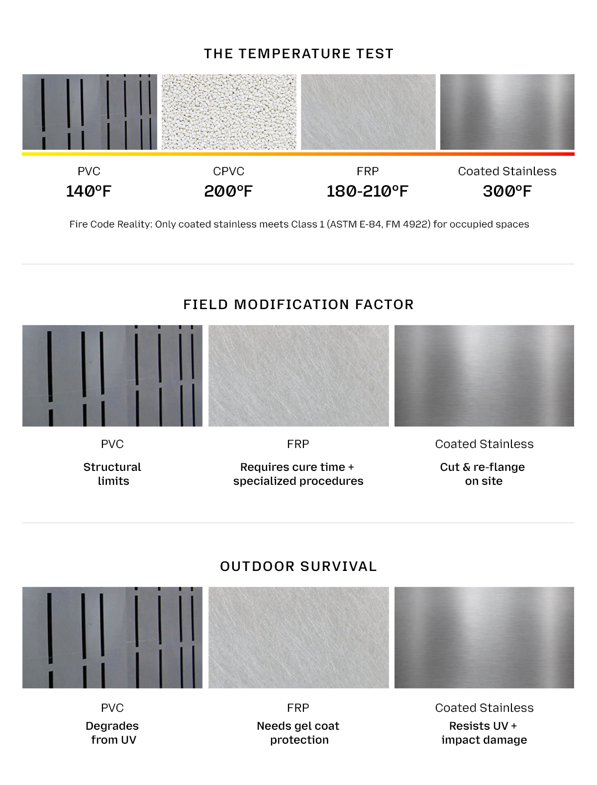 viron-materials-infographic